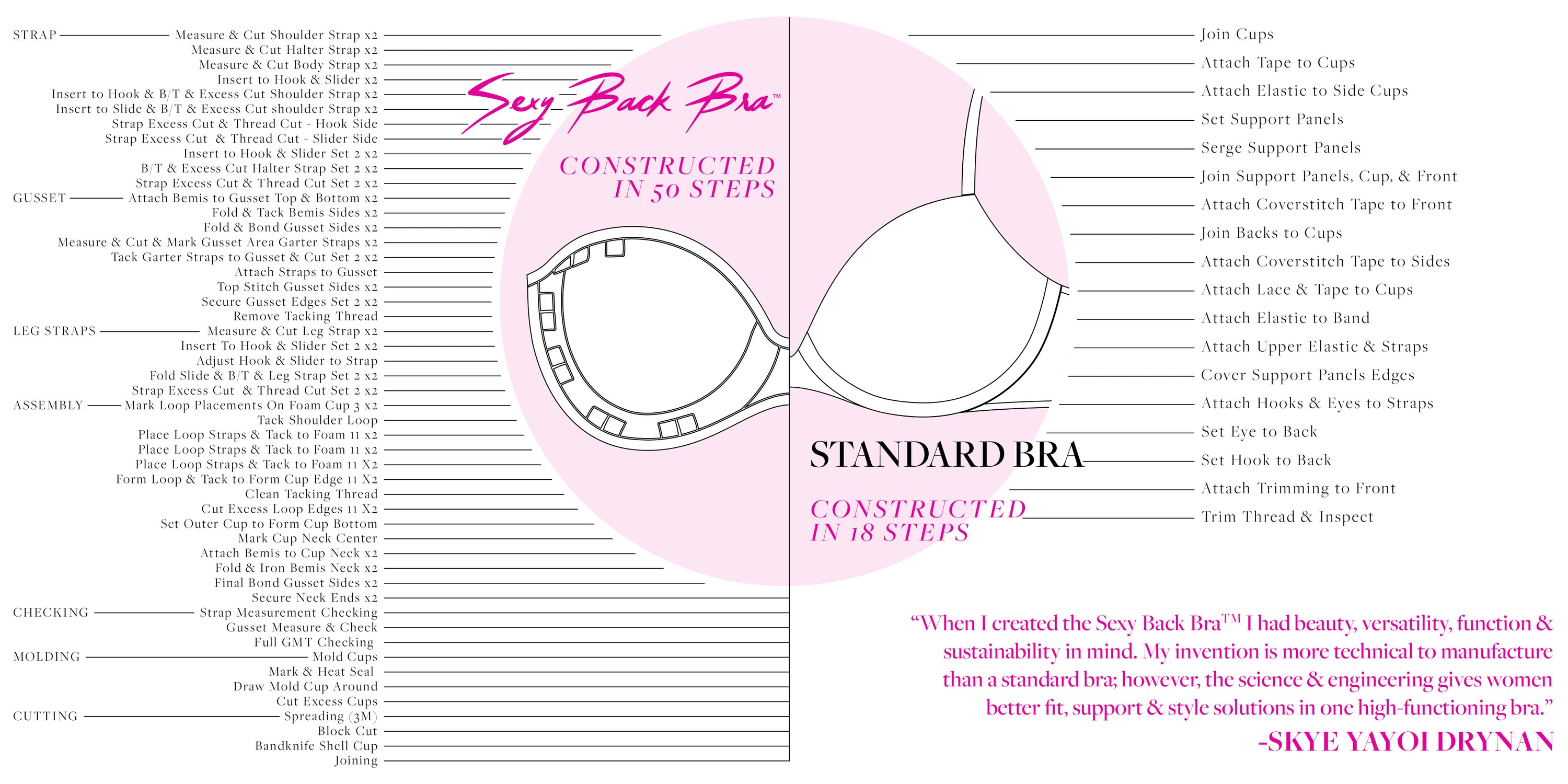 Science is Sexy House of Skye